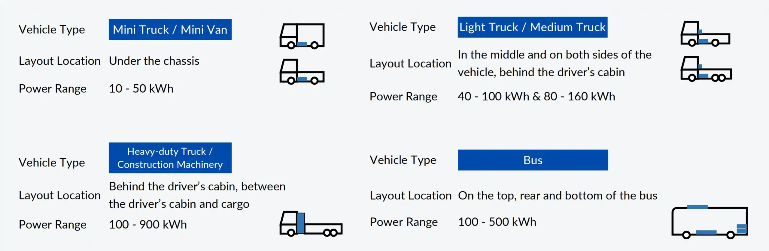 Blade battery vehicle layout from Brogen ev solutions