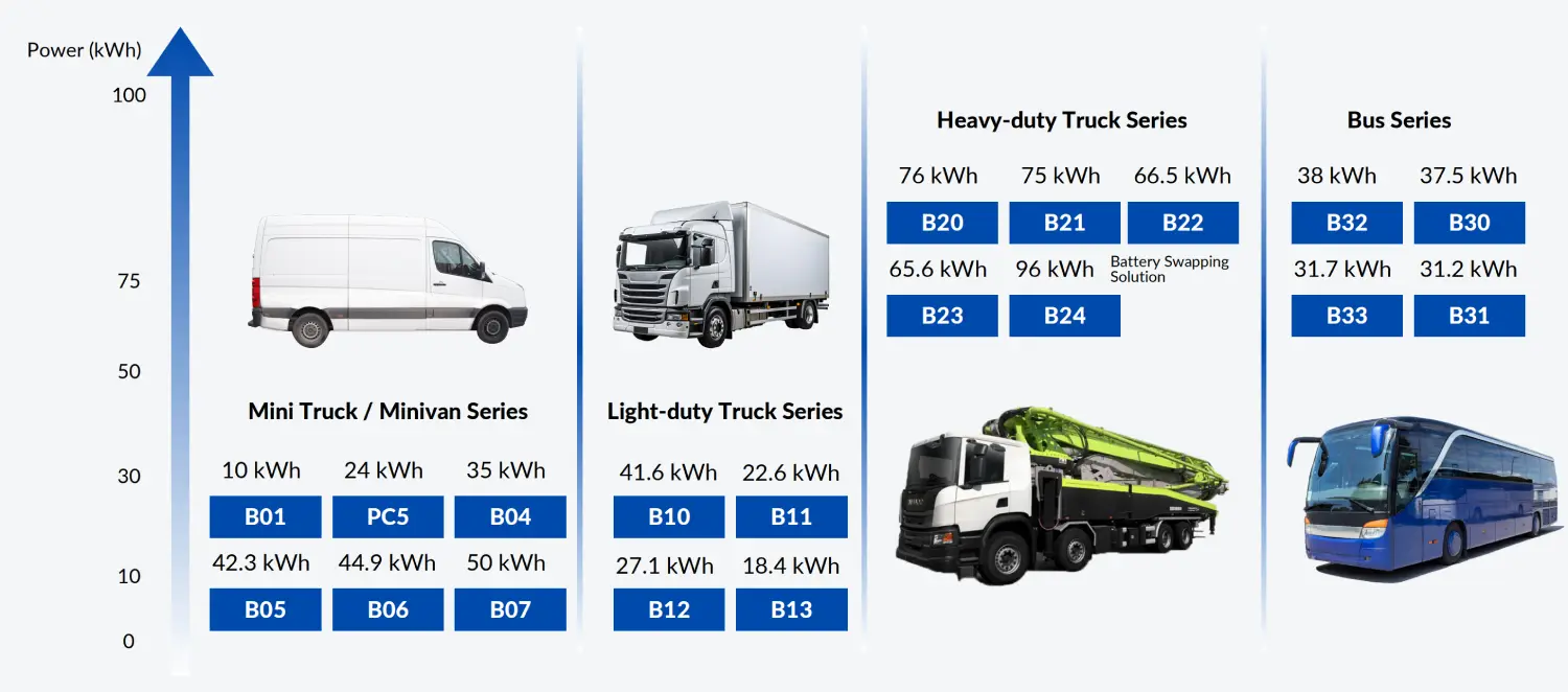 Brogen blade battery pack series