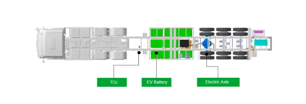 Brogen smart trailer solution