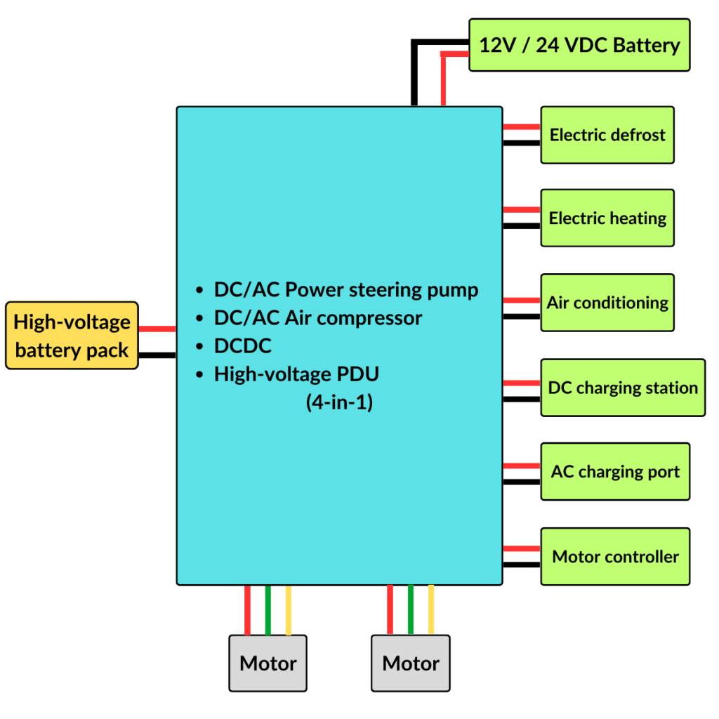 Topology image of the Brogen auxiliary inverter