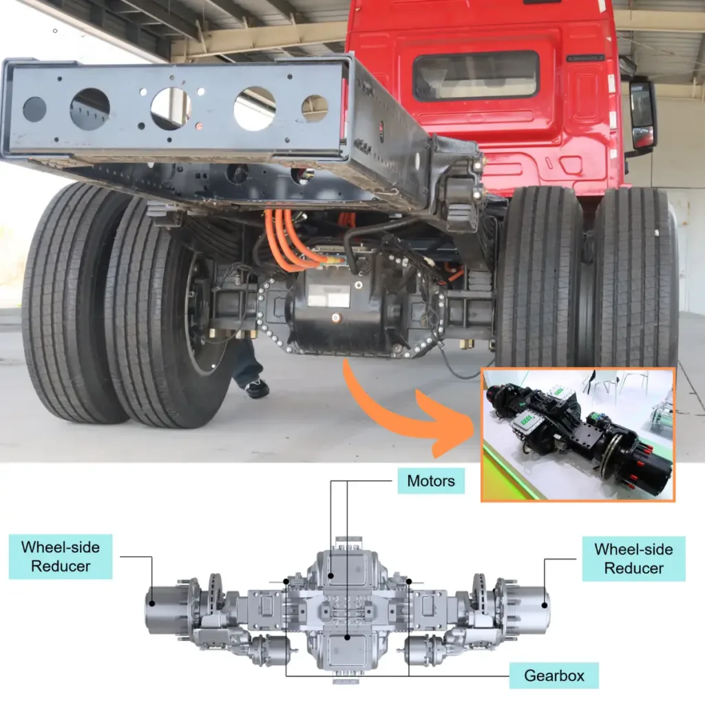 E-axles that integrates motors, MCU , transmission system