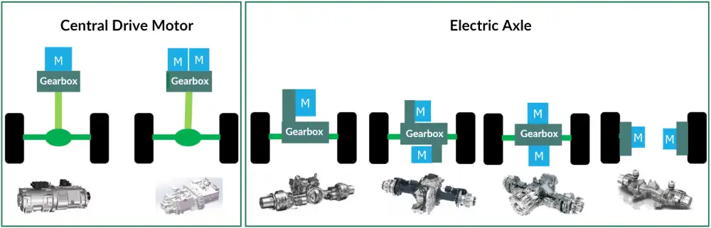 different electric powertrain system for trucks