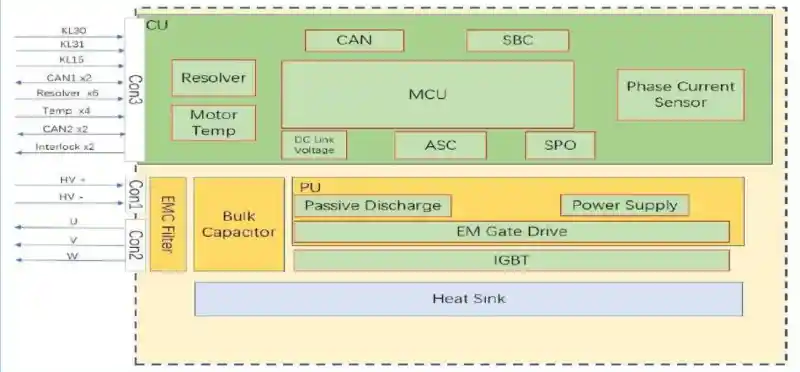 motor controller technology - 1