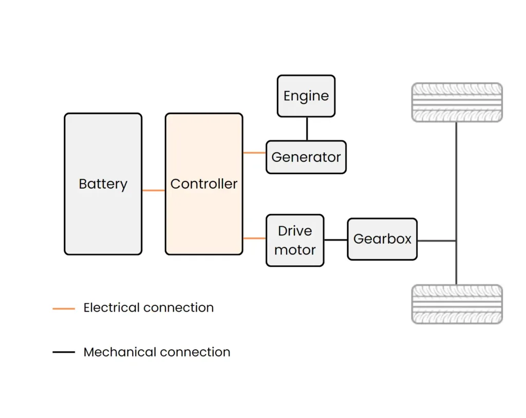 system structure of hybrid construction equipment