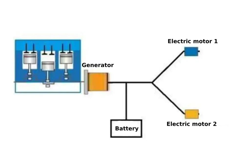 system structure of the bulldozer