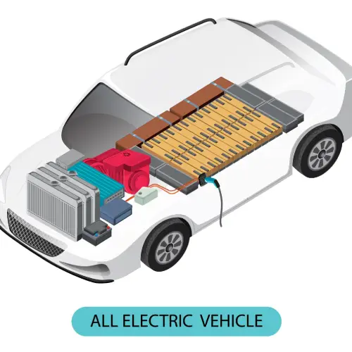 electric car batteries (1)