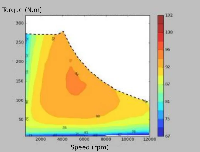 100 kW electric motor efficiency map - 1