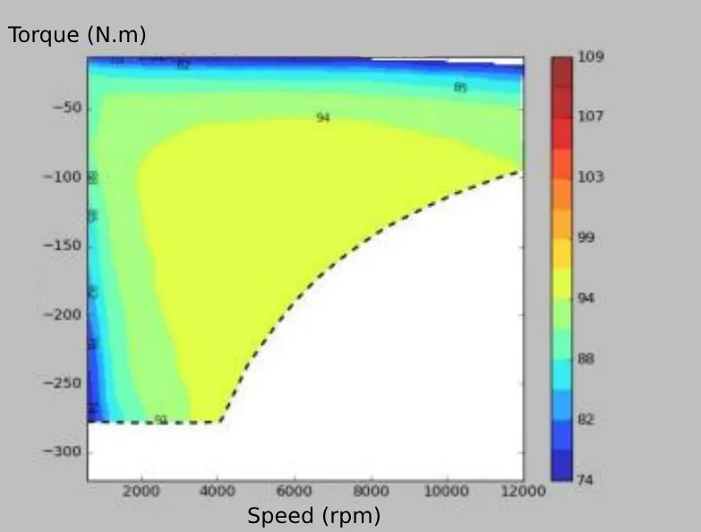 100 kW electric motor efficiency map - 2