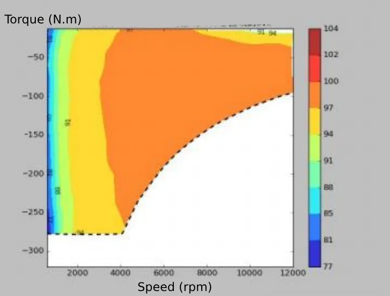 100 kW electric motor efficiency map - 4