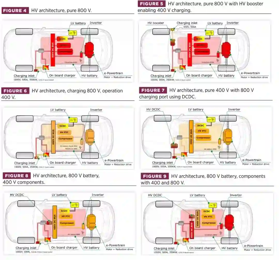 800V high voltage platform architecture