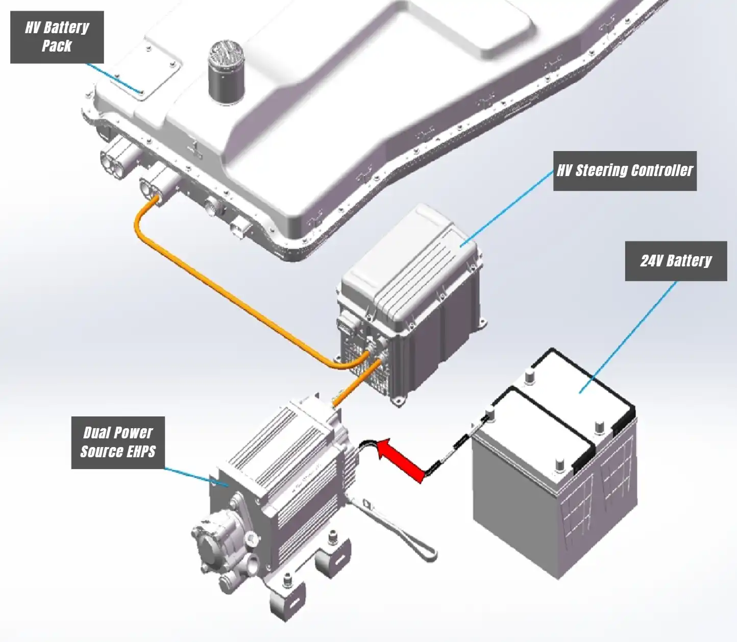 Dual power source electro-power steering solution connection structure