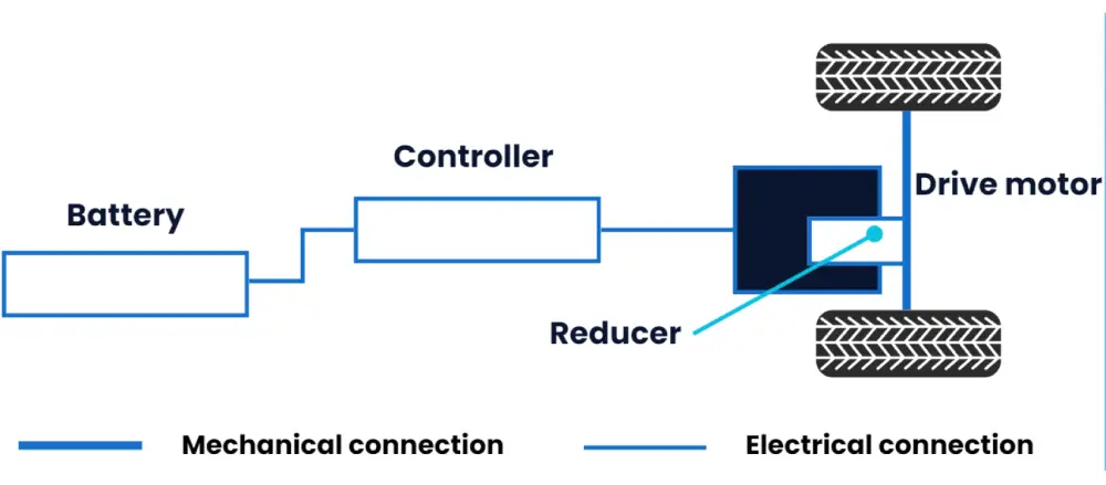 Parallel-Axis E-Axle