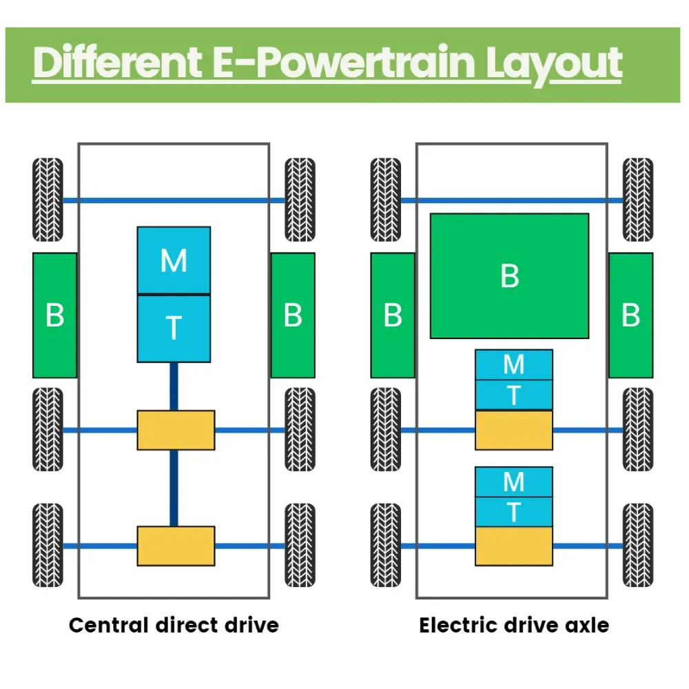 Electric Heavy-Duty Truck Design: Which E-Powertrain is Better?