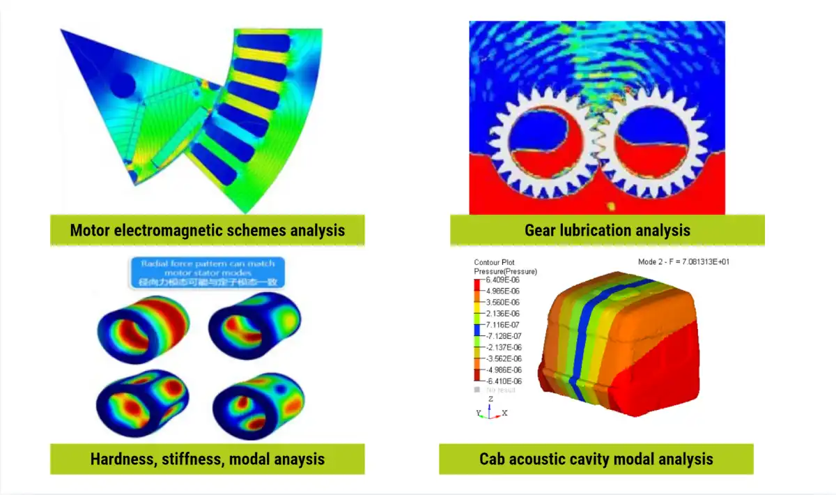 electric axle for truck modal analysis