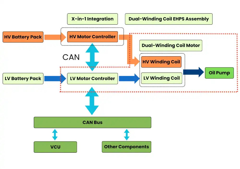 working principle of dual source EHPS