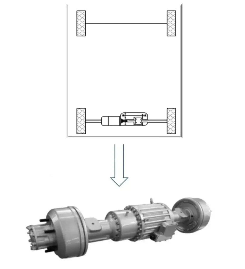 coaxial electric axle for bus layout