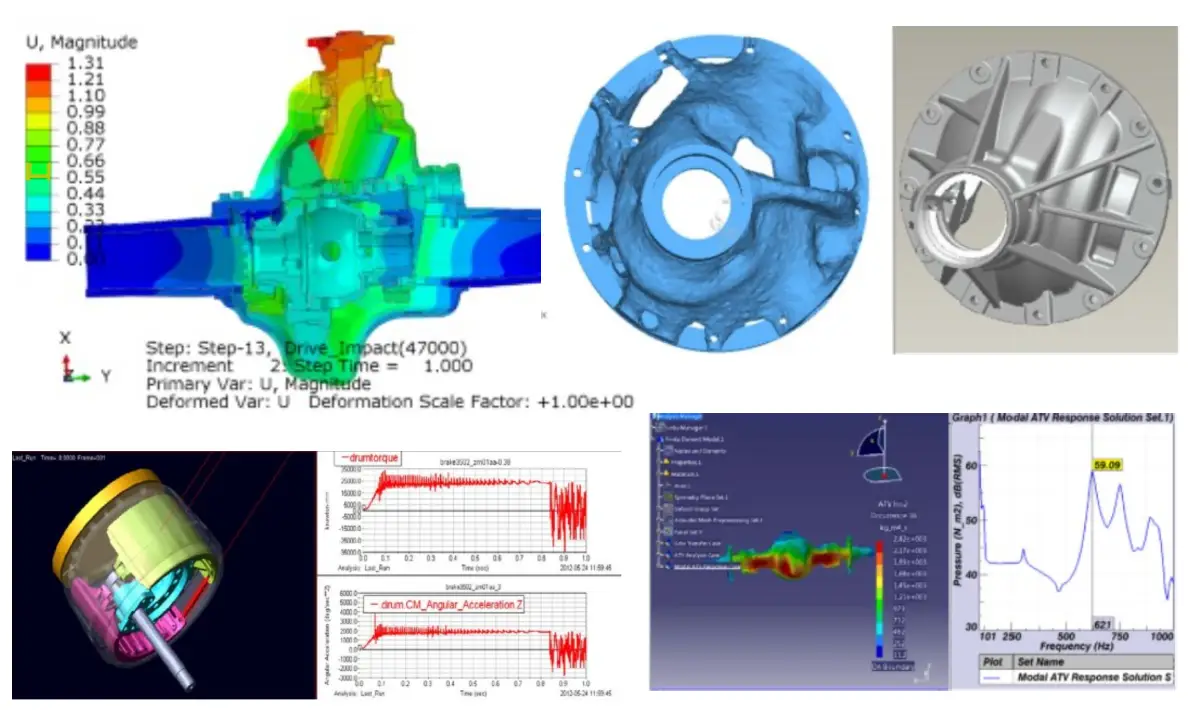 coaxial electric axle technology