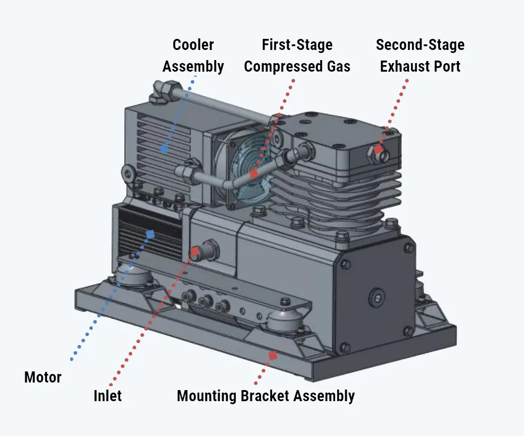 structure features of brogen electric air brake compressor