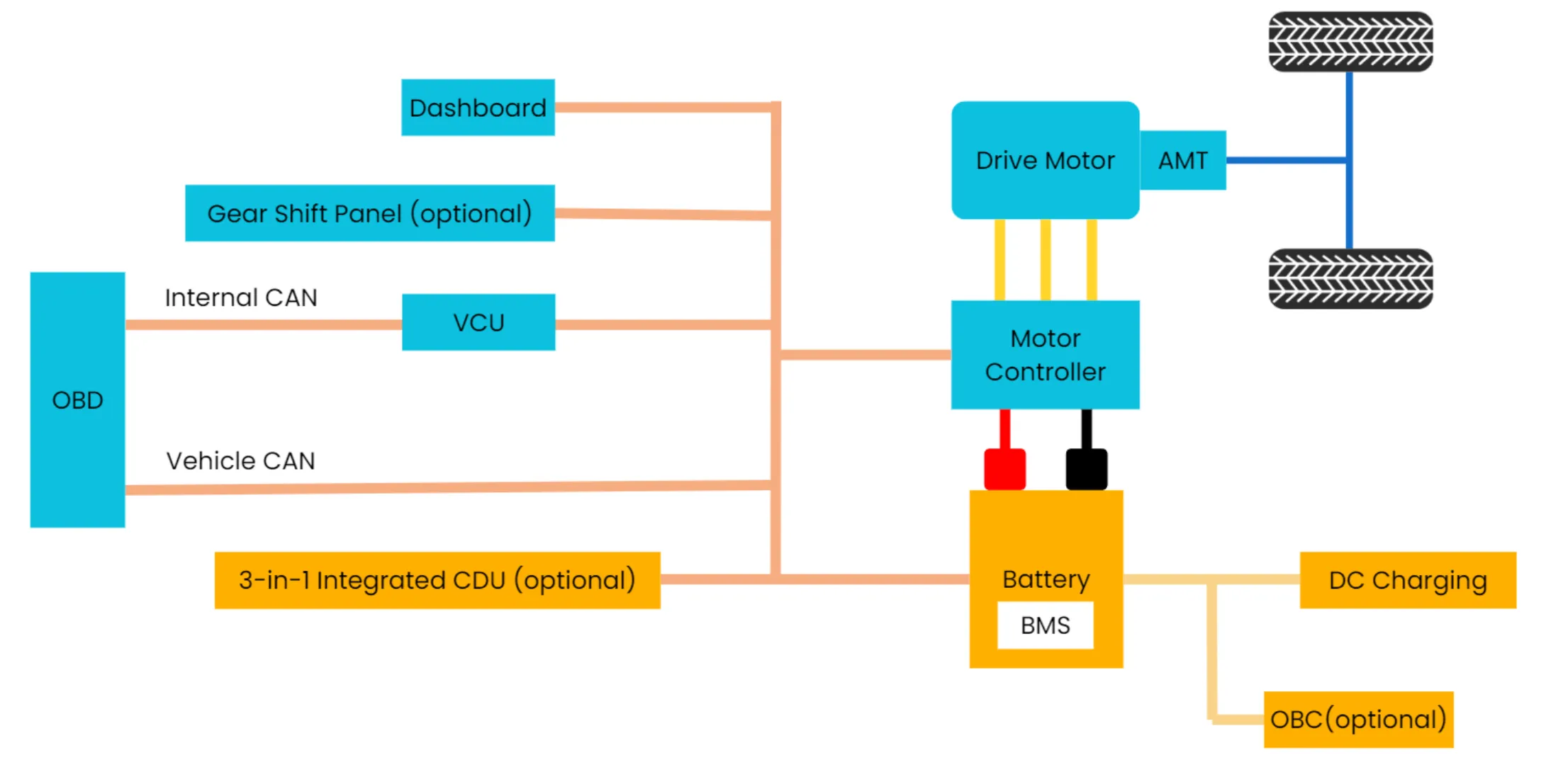 electric motors with AMT structure