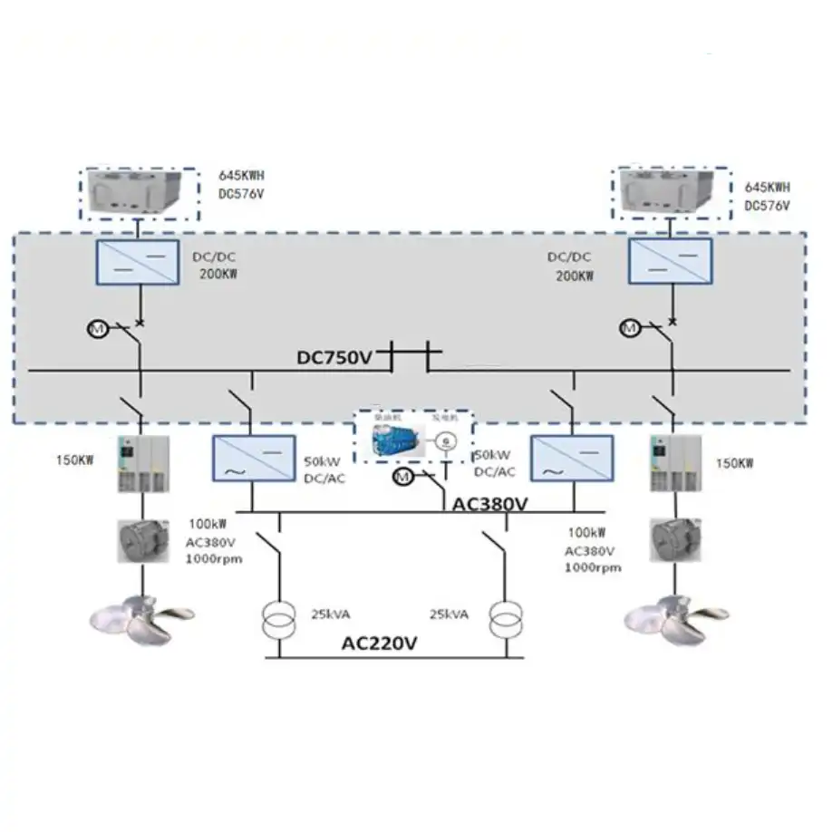 electric propulsion system