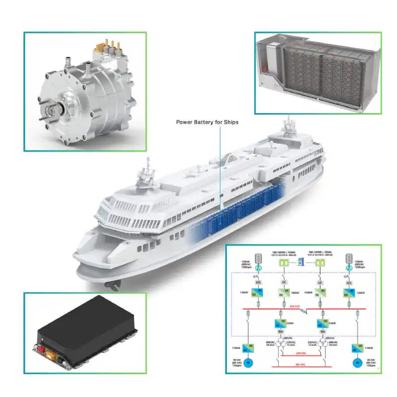 marine electrification solutions