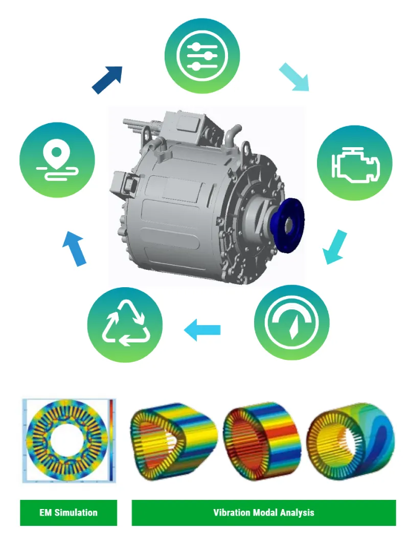 our electric motors for bus - features