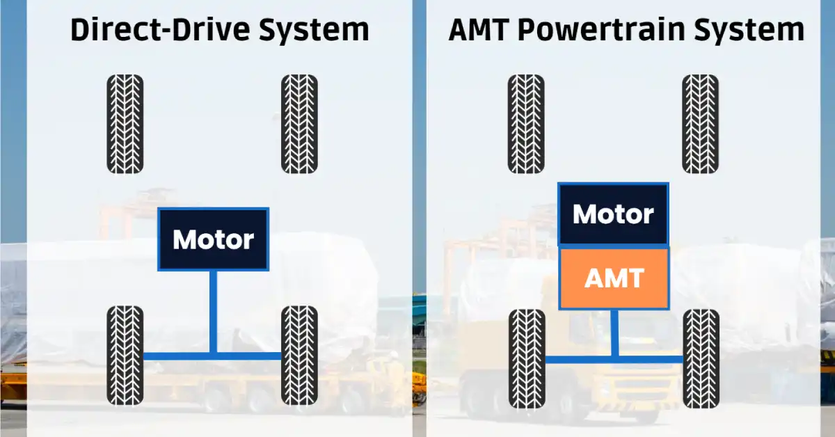 AMT powertrain system structure