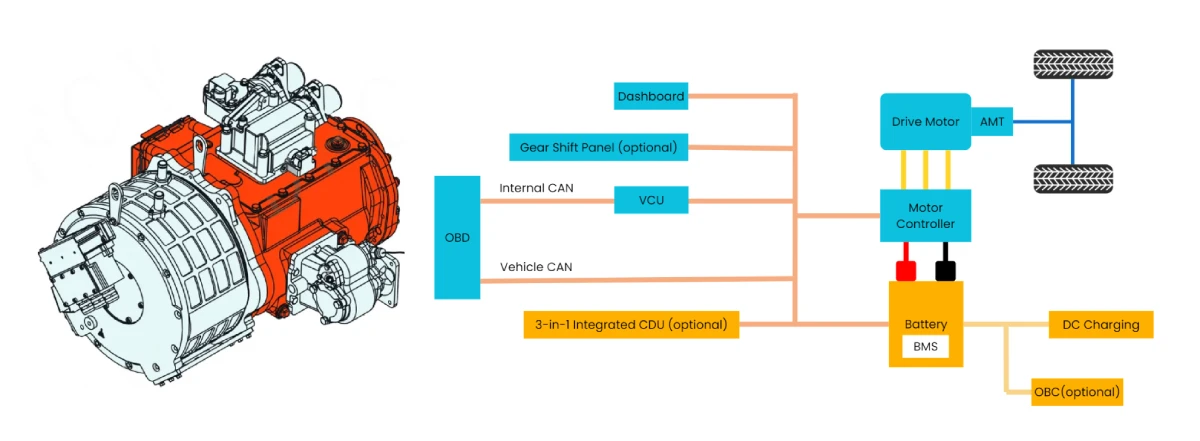 brogen AMT powertrain system-2