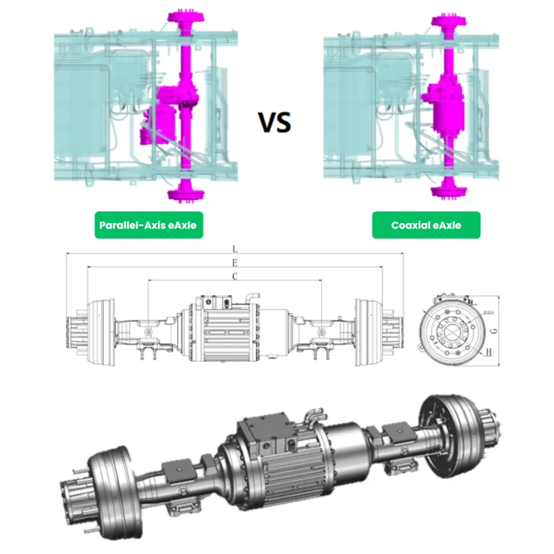 Exploring the Benefits of Coaxial Electric Axle Technology for Light Commercial Vehicles