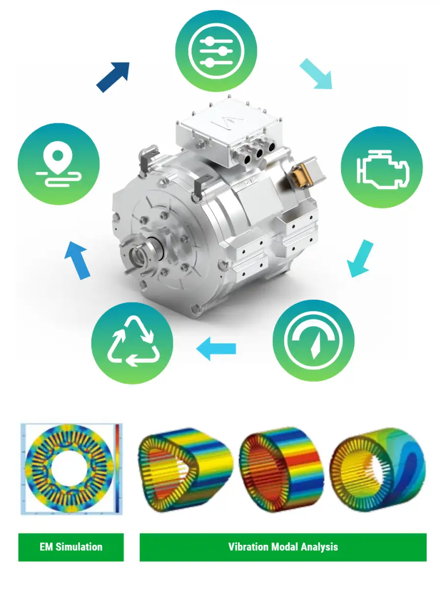 electric motor analysis