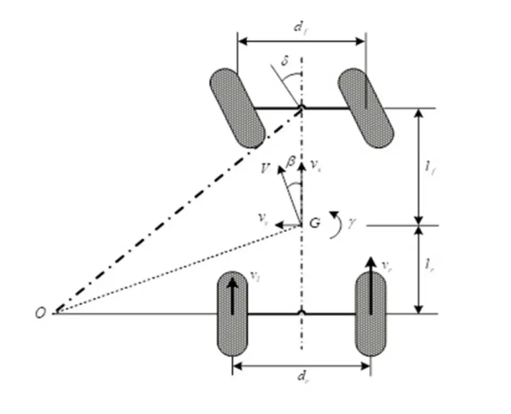 Ackermann-Jeantand steering model - Electronic differential lock