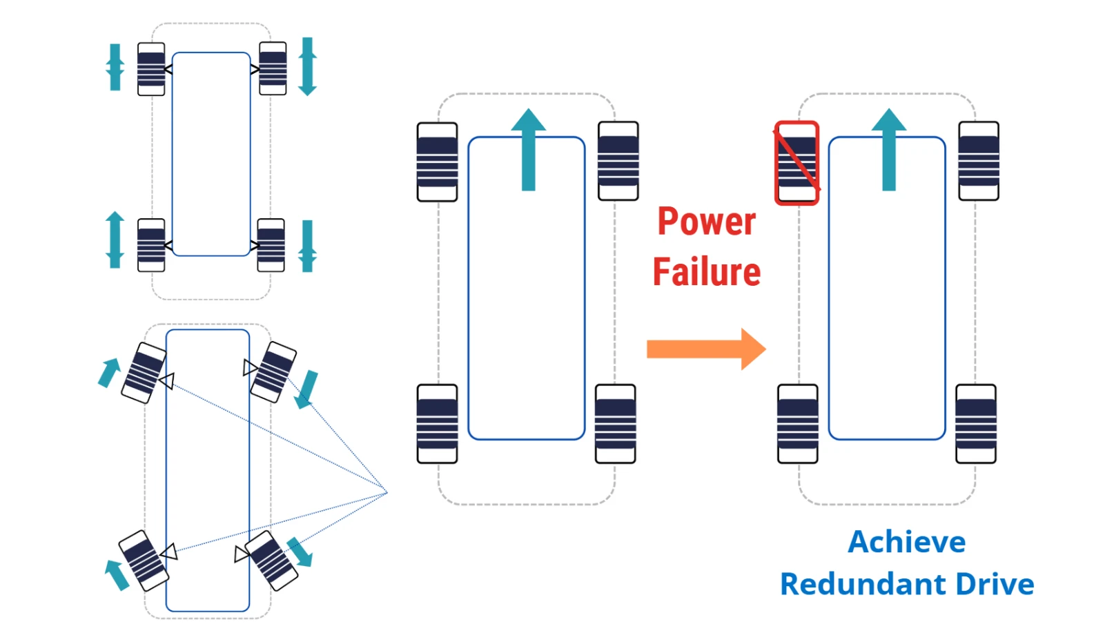 Brogen distributed drive electric powertrain working principles