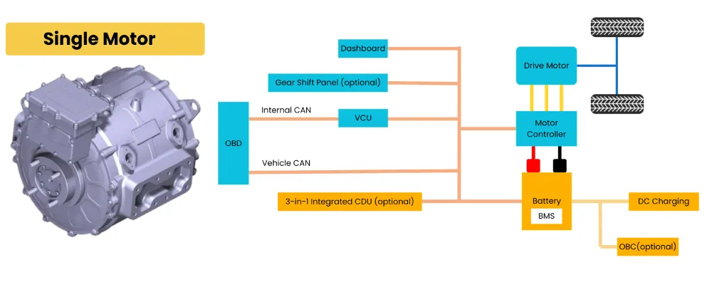 electric bus powertrain direct motor