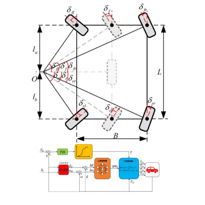 electronic differential lock