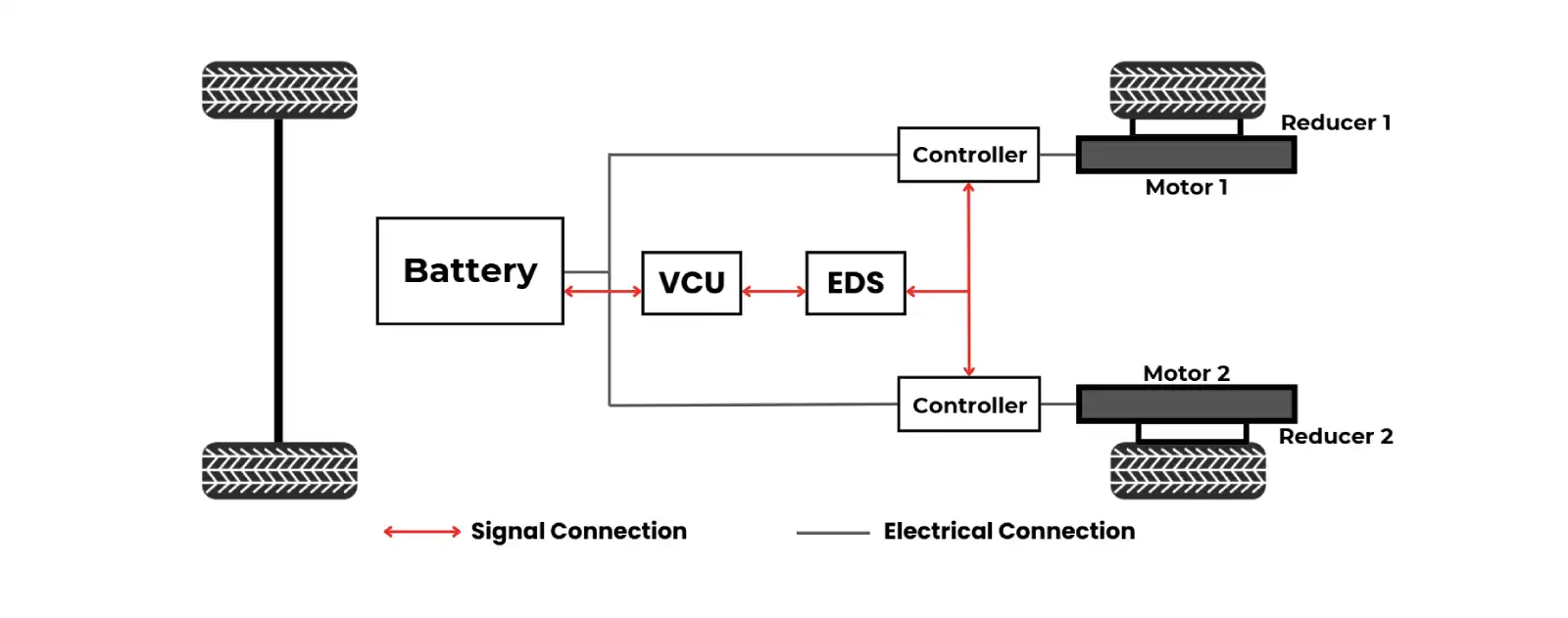 structure of the wheel-side distributed drive e-axle for electric bus