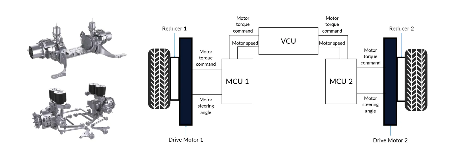 structure of wheel side drive motor for electric bus powertrain