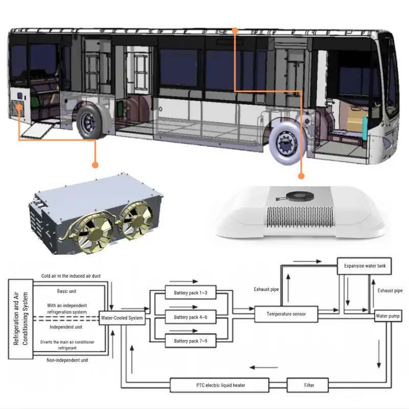 Battery Thermal Management System (BTMS) for Electric Buses: Selection and Integration Strategy