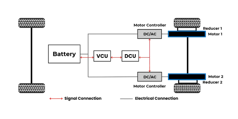 distributed drive rigid e-axle structure