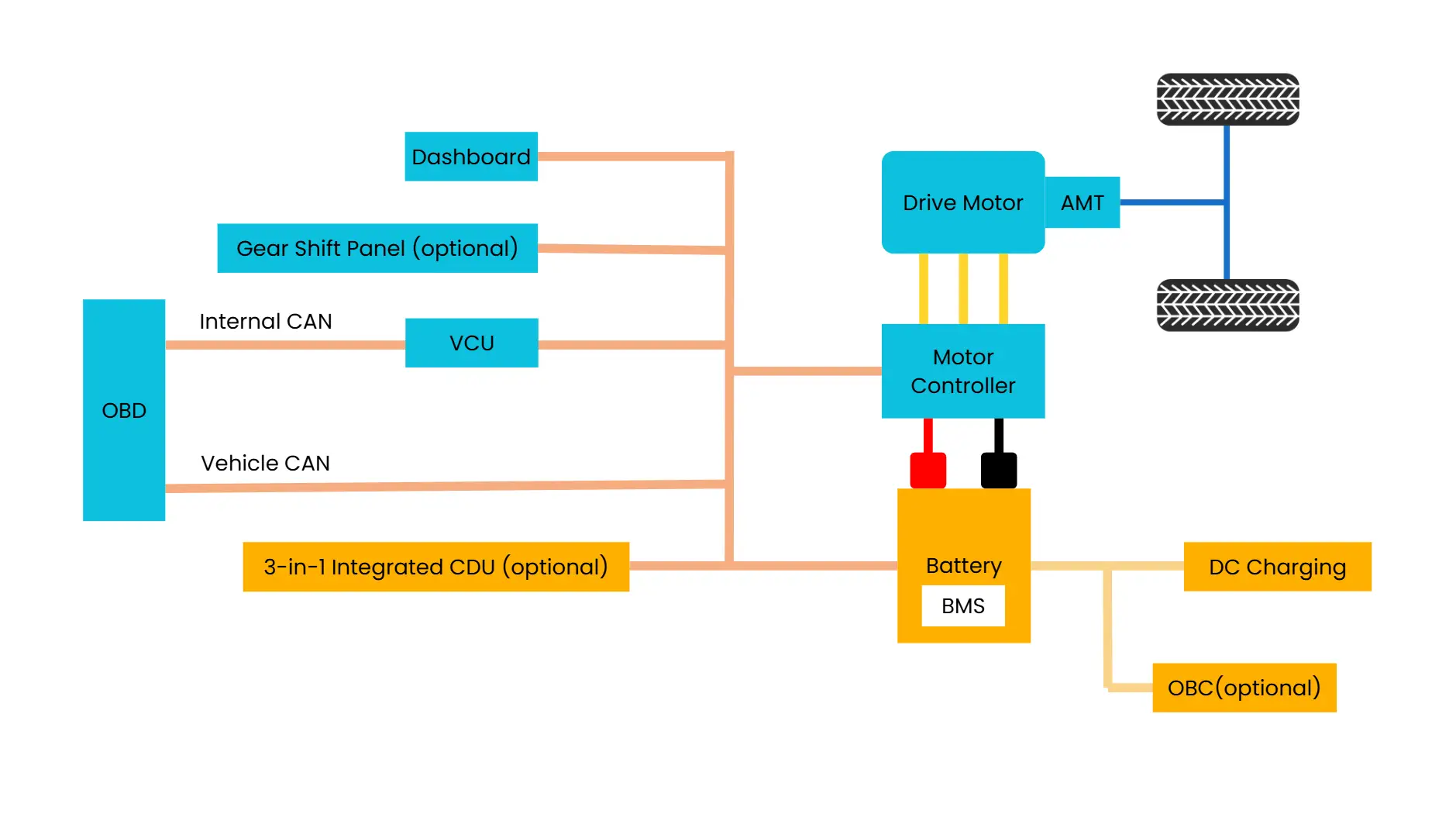 electric motors for trucks with gearbox