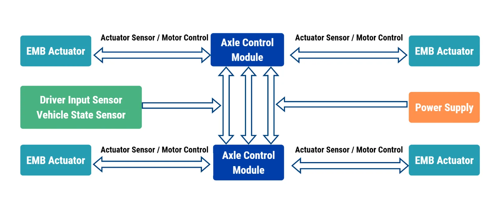 typical emb system diagram