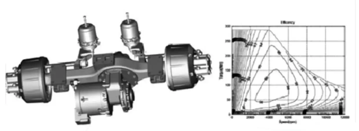 parallel axis electric bux axle