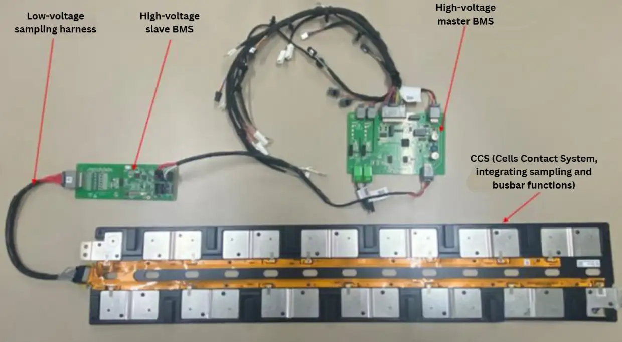 CCS structure