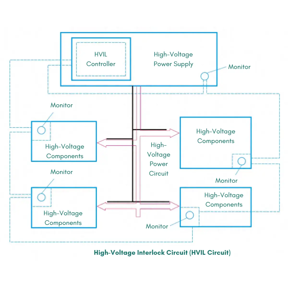 Five Key High-Voltage Safety Design Principles in Electric Vehicles