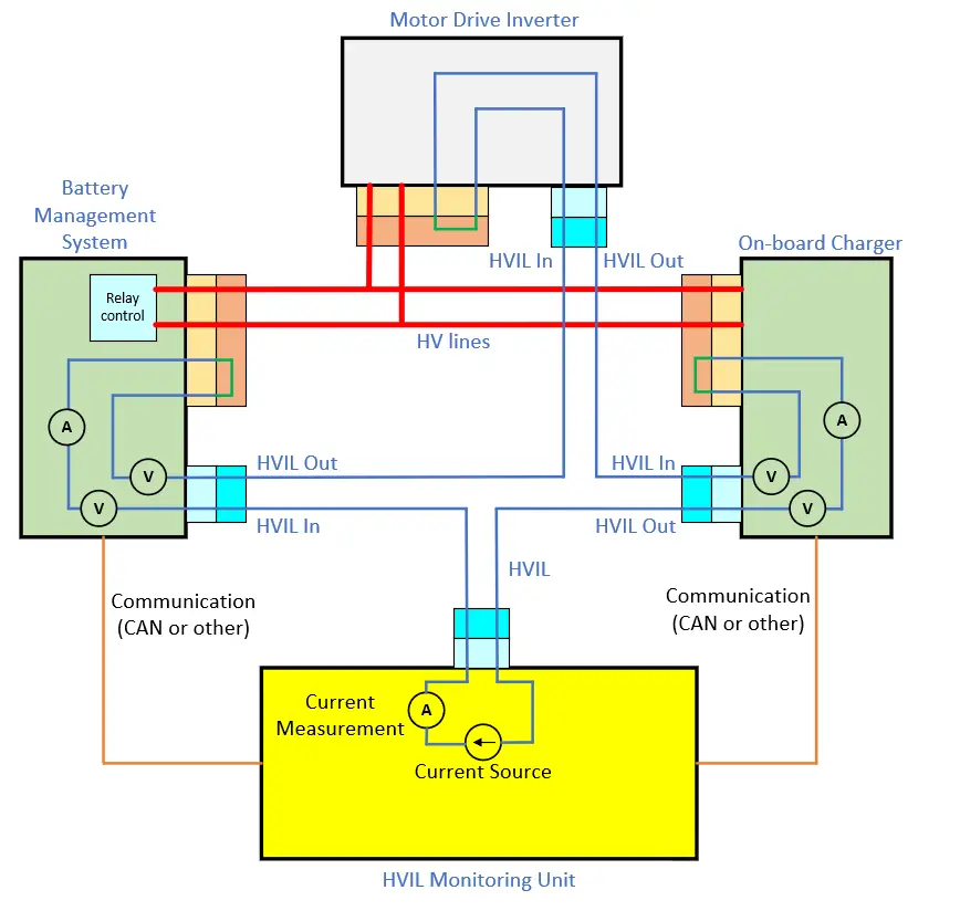 HVIL electrical principle diagram