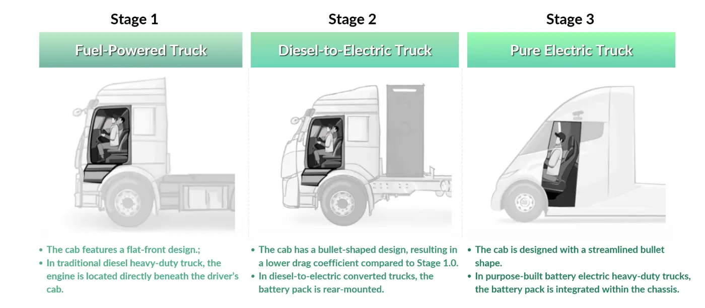 electric heavy duty truck design -2