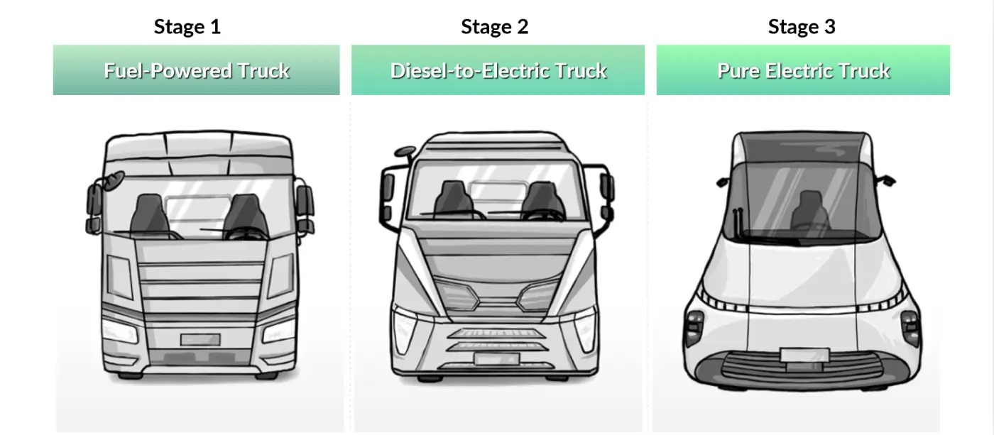 electric heavy trucks different cab design