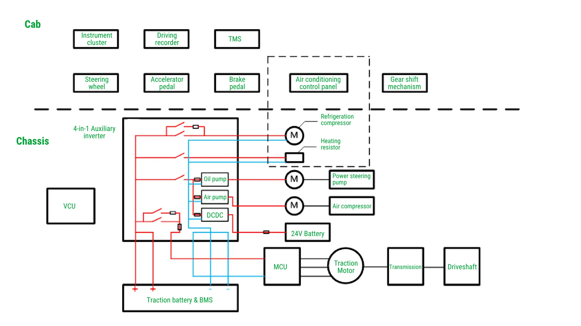 auxiliary inverter principle diagram