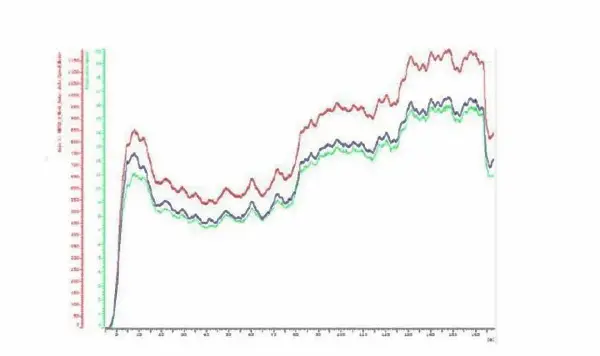 brogen electric portal axle performance with EASR