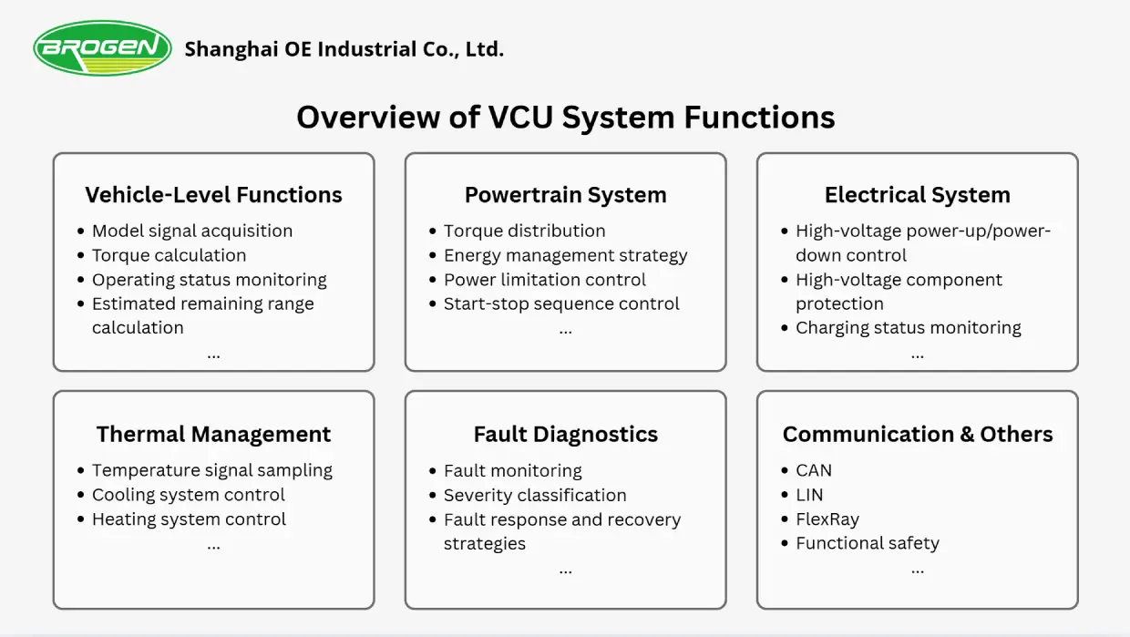 overview of VCU system functions