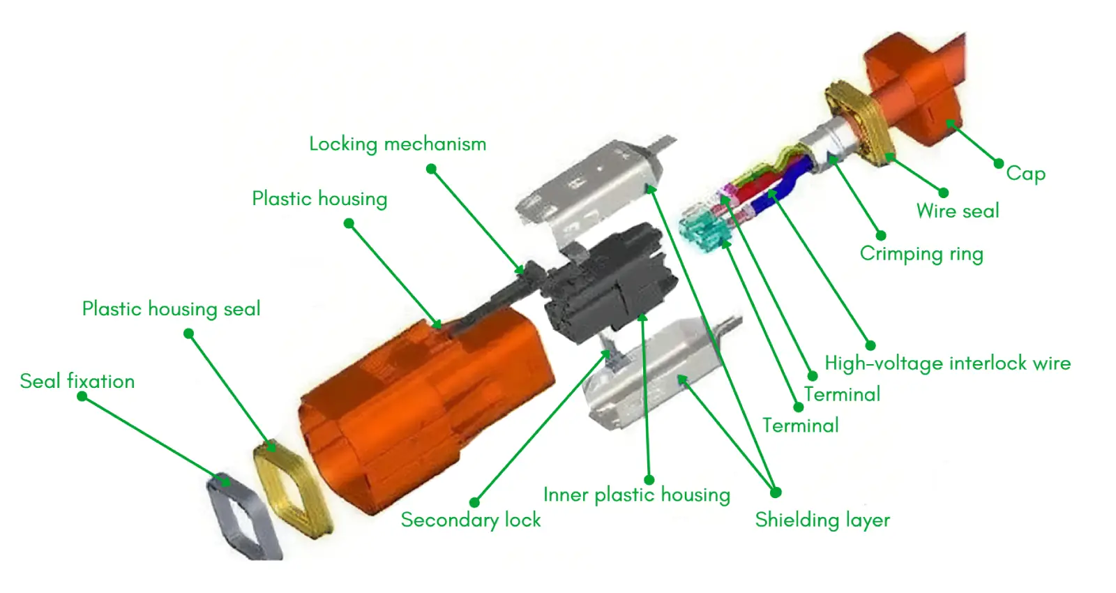 high-voltage connectors explosion structure